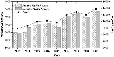 Analysis of the influence of enterprise managers’ overconfidence on the overinvestment behavior of listed companies under the media reports